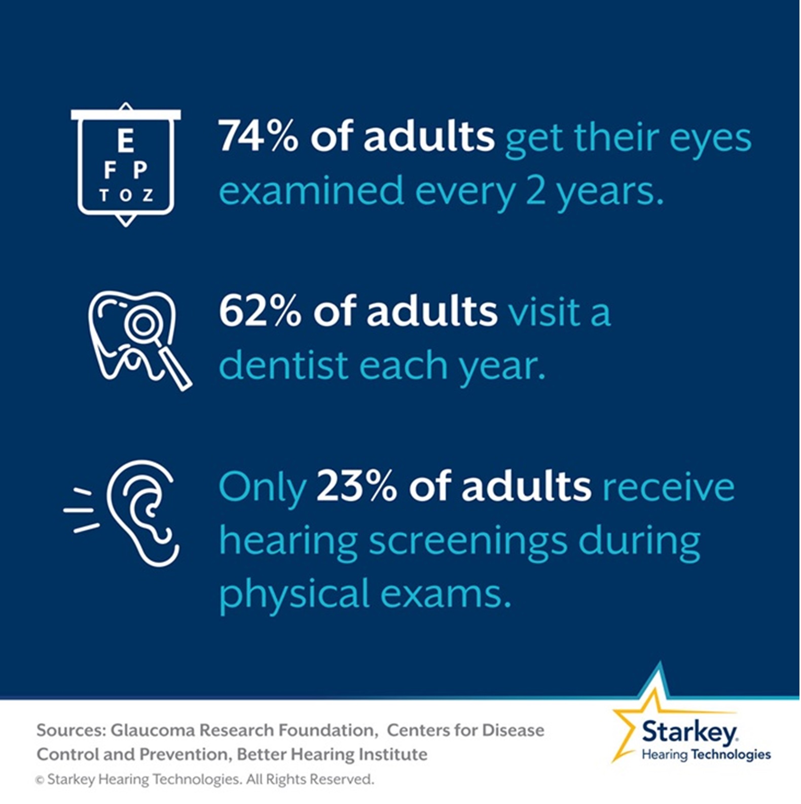 HearingFactFriday - Regular Hearing Screenings